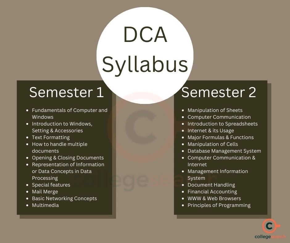 DCA Syllabus Semester Wise, Year Wise, Books 2024